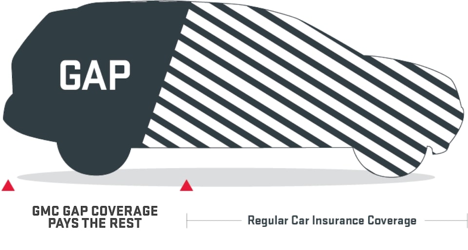 GMC Protection GAP Coverage Illustration